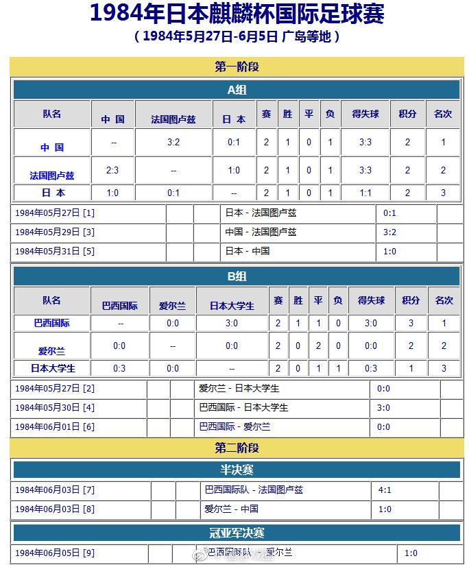 是《足球小将》让今天的日本队这么强