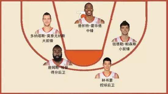 篮球规则中阻挡是什么_篮球规则中阻挡犯规_篮球规则的阻挡规则是什么