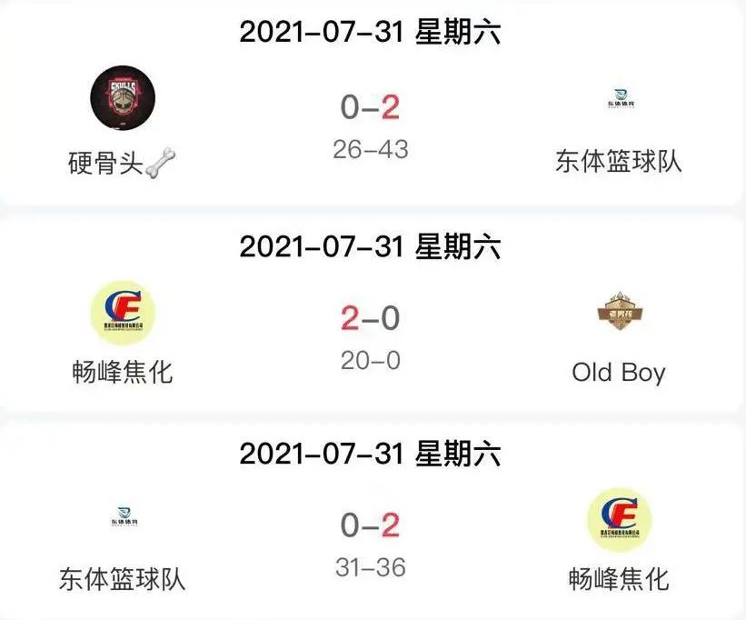 哈尔滨篮球明星_哈尔滨市篮球冠军是谁_哈尔滨篮球